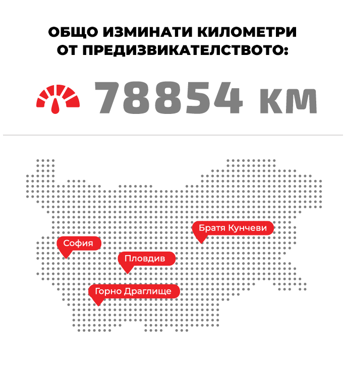 Предизвикателството