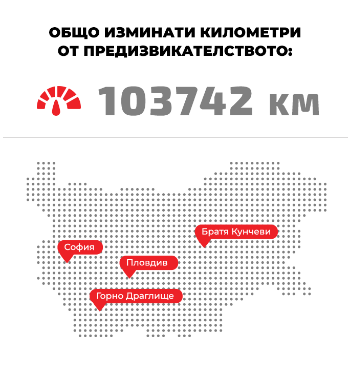 Предизвикателството